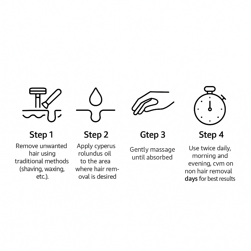 Cosmetics Factory 60ML Hair Removal Cyperus Rotundus Oil